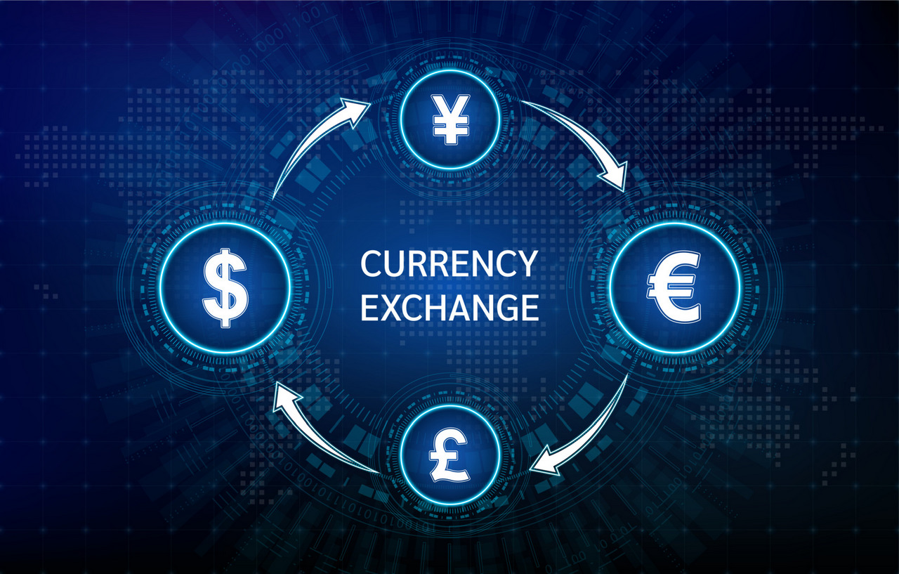 What is forex