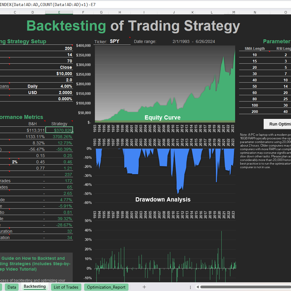Free spreadsheet for backtesting trading strategy