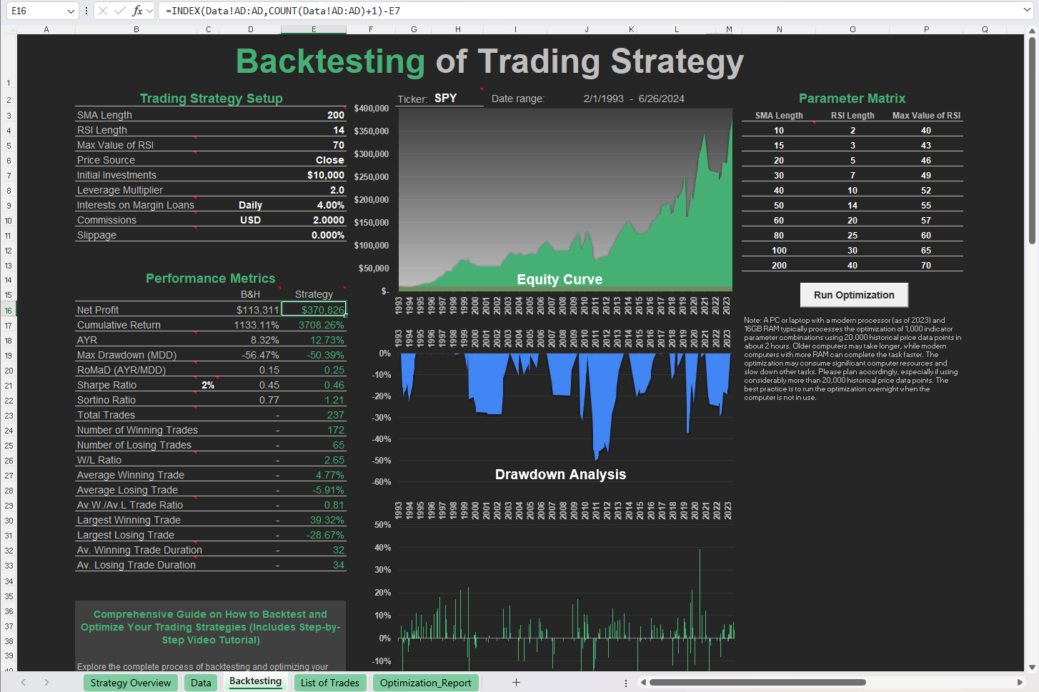 Free spreadsheet for backtesting trading strategy